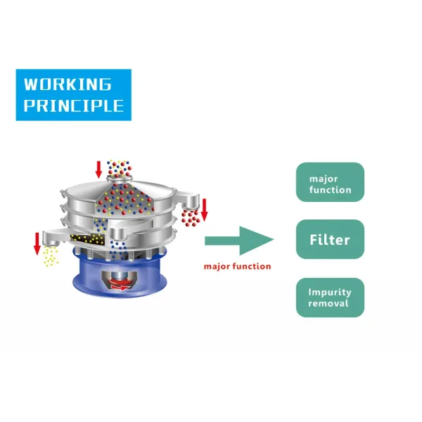 Hot Sale Multi-Layer Electric Rotary Vibrating Sieve Vibrating Sifter for Silica Sand