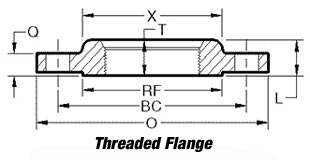Thread Flanges , ASTM A 105, ASTM A 181, ASTM A 182, GR F1, F11, F22, F5, F9, F91, A182 F 304, 304L, 304H, 316, 316L