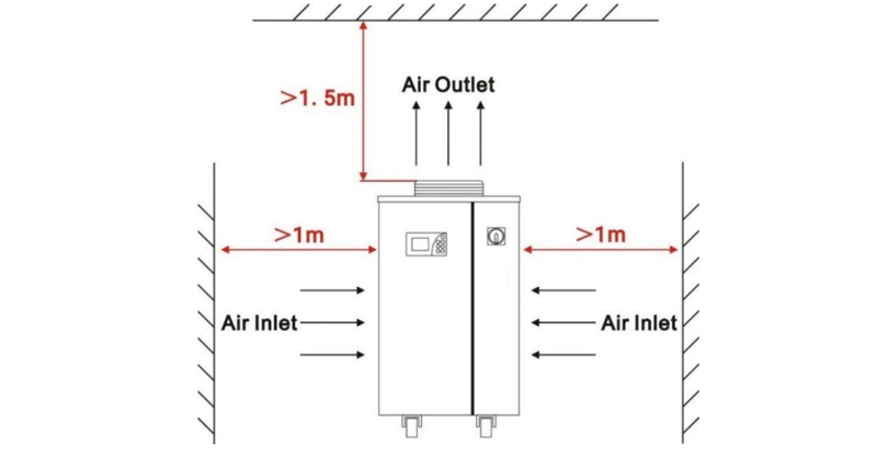 1KW Fiber Laser Machine Parts Dual Circuit Water Cooling Industrial Chiller