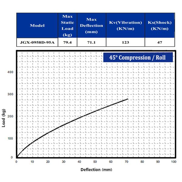 Wire Rope Anti Vibration Mount Vibration Damping Device Unit