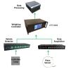 Buy cheap CET100X Weighing Controller for Weigh In Motion System from wholesalers