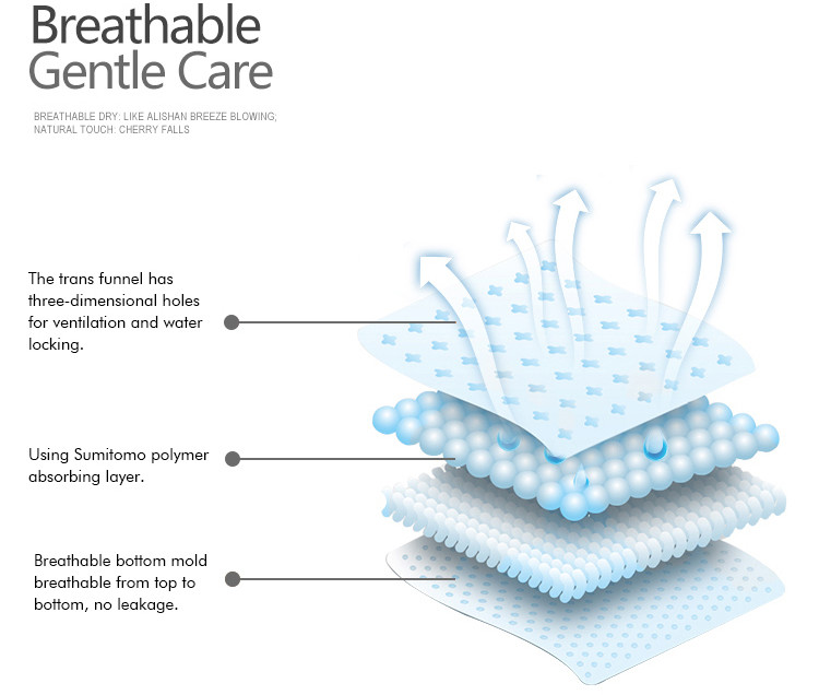 Disposable Oem Mini Sanitary Napkins Soft Breathable Fluff Pulp