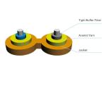 Single/Multi Mode Indoor Fiber Optic Cable with Aramid Yarn Strength Member and
