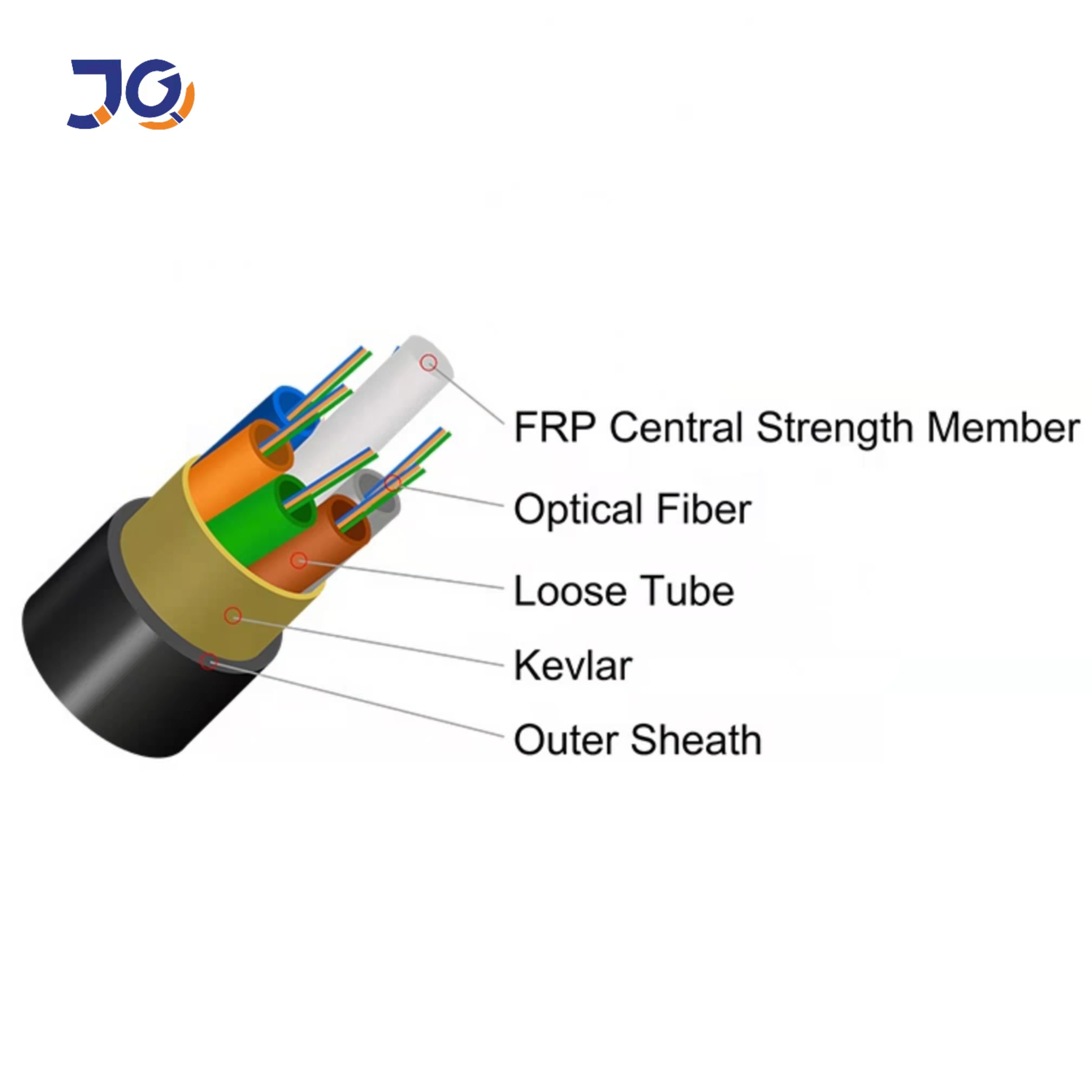 G652d Cable ADSS 72 Core Fiber Optic Cable Double Jacket