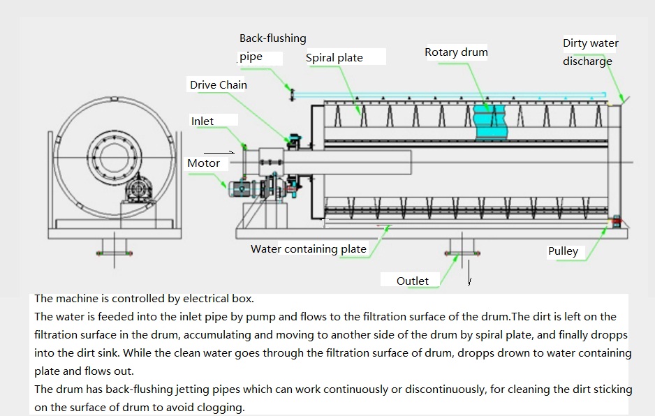 Lightweight Outward Water Drum Filter Weight KG 10000 Kg 24hrs Operation