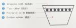 Moulding Wrapped V Belt with Flexible Packaging Options Transparent Bags/Cartons