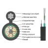 Buy cheap Waterproof GYTC8S 24 Core Armored Self-Supporting Optical Cable for Outdoor Networks from wholesalers