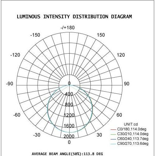 LED Tri Proof Light 20-80 Watt 120/160LPW IP65 1-10V Dimming DALI Control