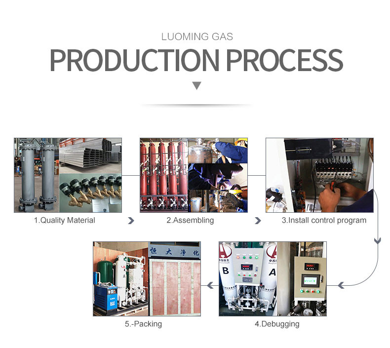 Industry PSA Nitrogen Energy Saving Generator Nitrogen Generation System For Sale