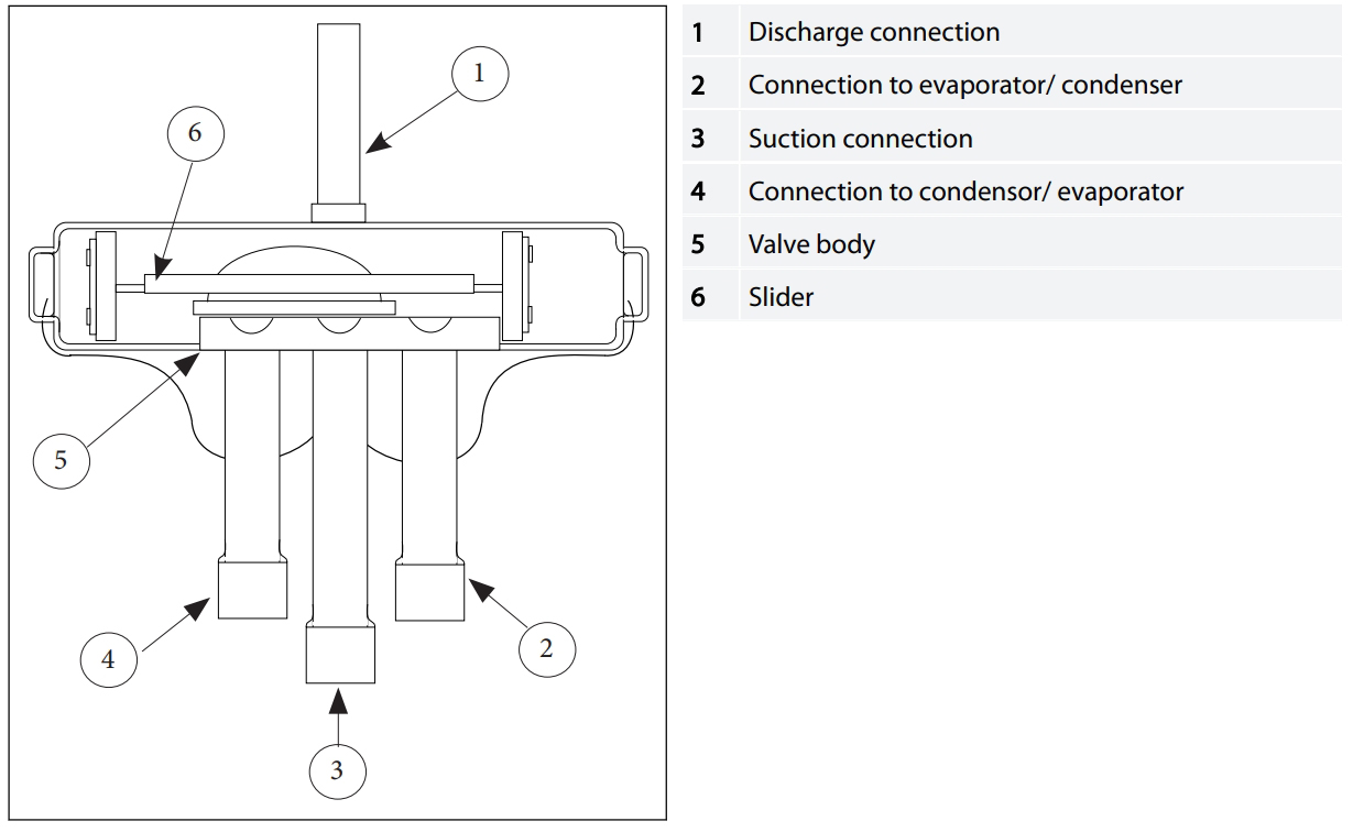Air Conditioner Four Way Reversing Valve For Heat Pump Refrigeration