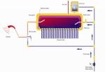 low pressure solar water geyser
