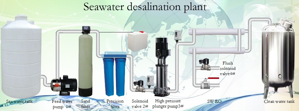 Seawater RO Desalination Plant for Boat Desalinator Boat Small Boat Desalinator