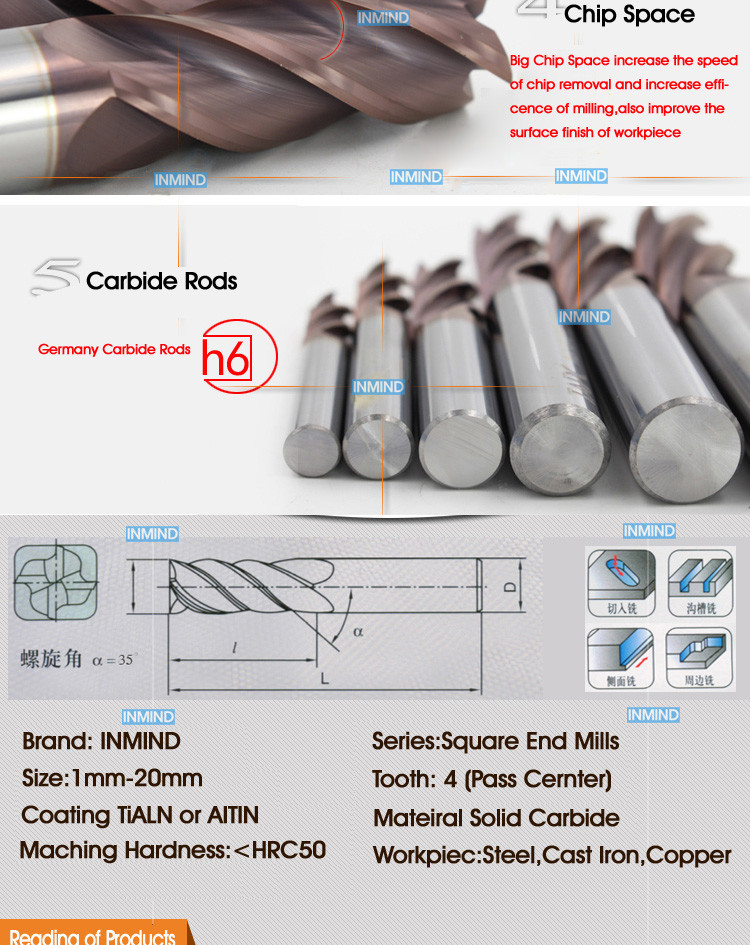 Solid Carbide Flat End Mill
