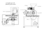 Industry Spice Powder Pin Mill Machine wide chamber pin mill from Brightsail