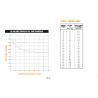 Buy cheap A150X100-3B A150X Ferraz Shawmut/Mersen Form 101 Semiconductor Protection fuses A150X1003B from wholesalers