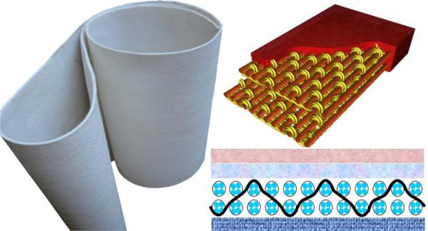 Buy cheap Double Layer Press Fabric For high-grade Printing Paper, Newsprint, Technical Paper, Packaging Paper, High-Grade Paper from wholesalers