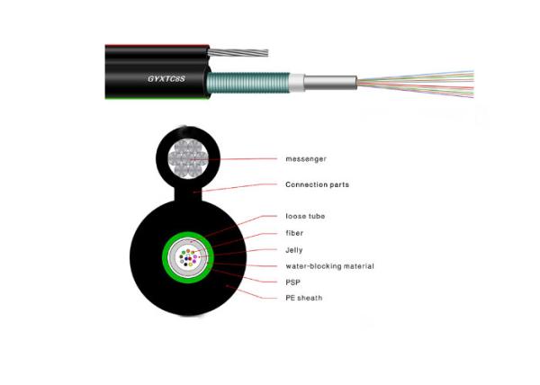 Buy cheap 12 Core Single Mode GYXTC8S Outdoor Fiber Optical Cable for Long Haul Communication from wholesalers