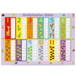 Disposable Adhesive Placemats For Restaurant