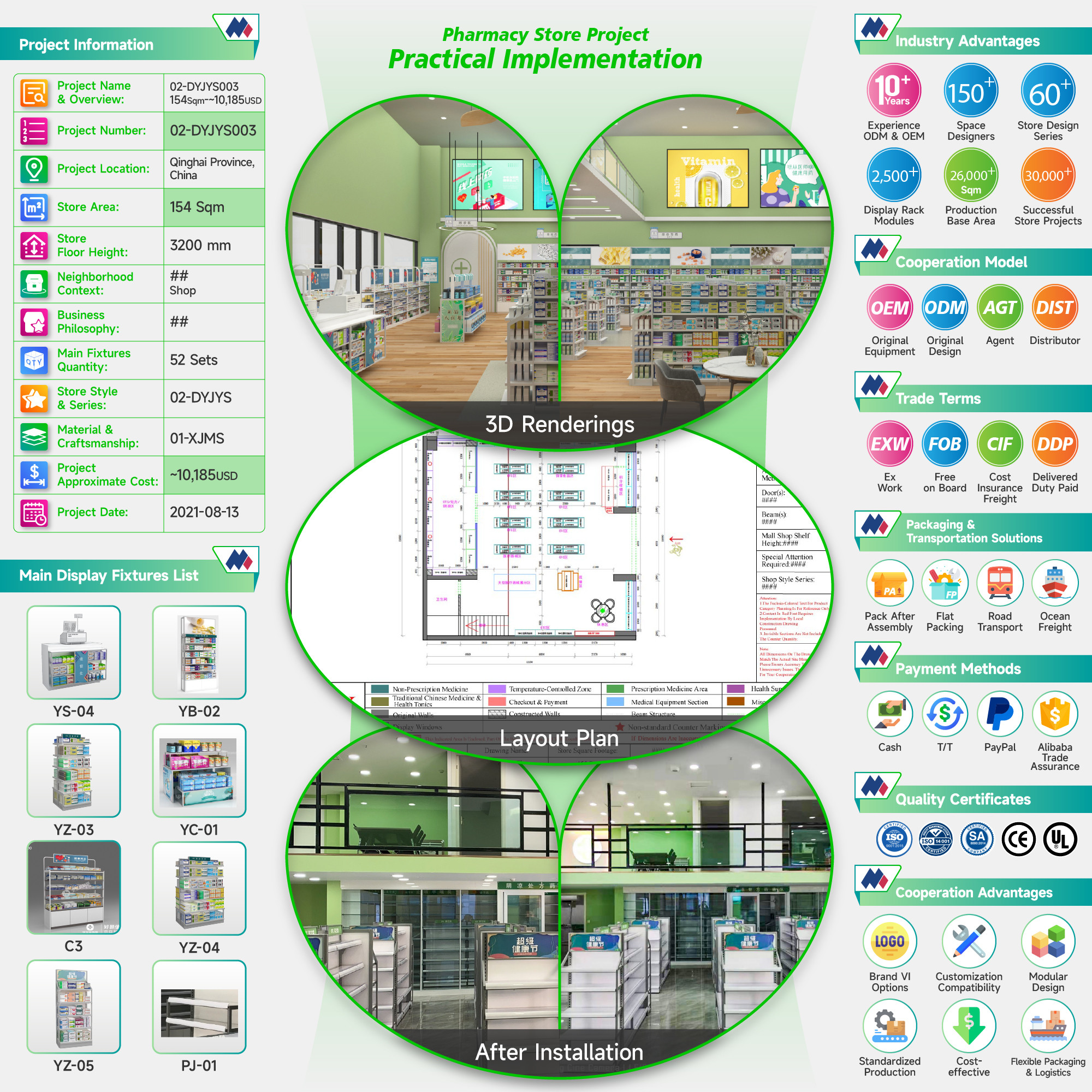 02-DYJYS003, Elegant and Simple Style Pharmacy Store in Xining featuring 52 Main Fixtures within 154 Sqm and Approx. $10,185 Budget