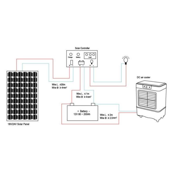 Solar DC Home Factory Energy Saving Air Cooler Model Lp-5000