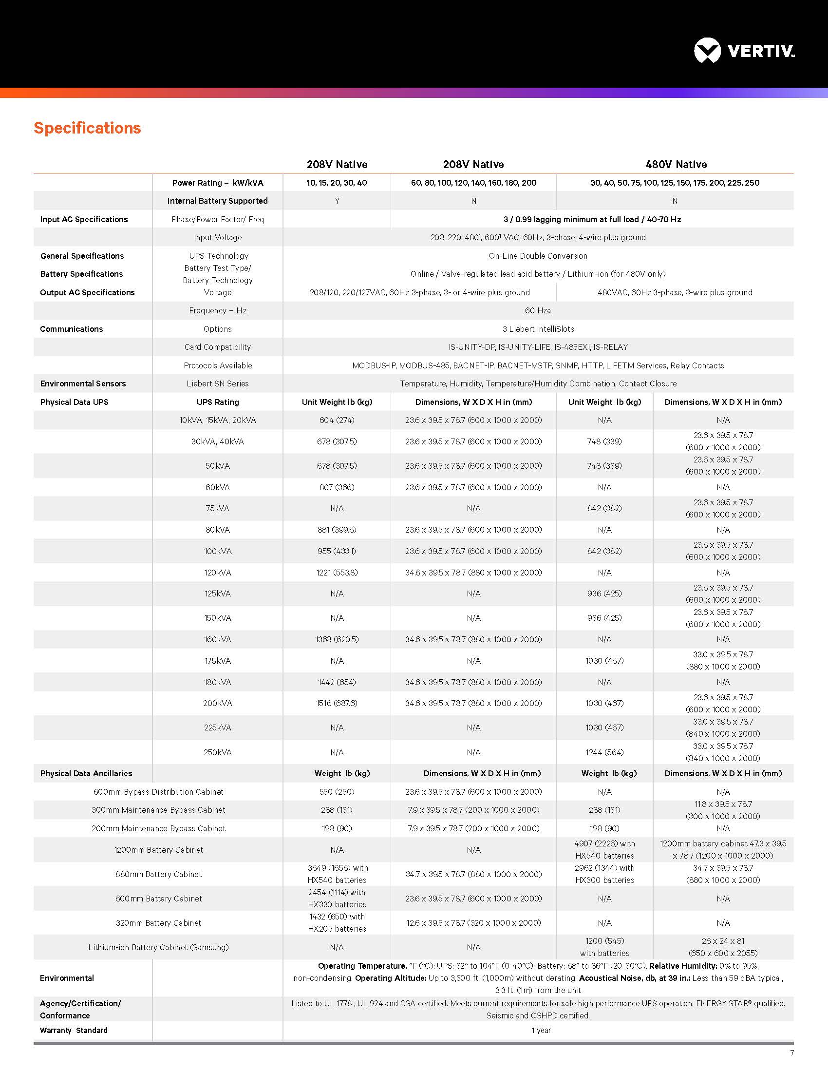 Pure Sine Wave Three Phase 400V Industrial Online UPS for IDC by Vertiv Liebert EXM2