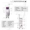 Buy cheap 1-50J Opt Skin Rejuvenation Beauty Equipment / 3000W Ipl Rf Laser Hair Removal from wholesalers