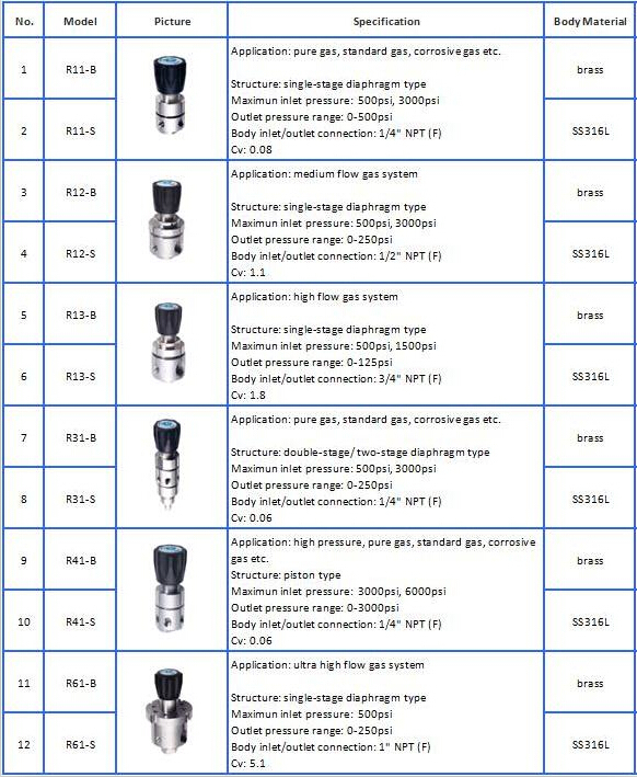 Brass Nitrogen one stage gas regulator for high pressure propane