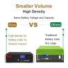 Buy cheap 51.2V 100Ah DC Energy Storage System Home Stacked Rack Mounted LiFePO4 Battery from wholesalers