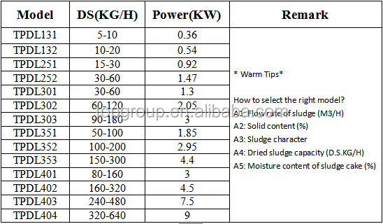 Screw Filter Press / Screw Sludge Dehydrator / Sludge Dewatering Machine for Dewatering