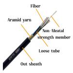 72 Core GYFTY Gel-Filled Non-metallic Strength Member Telecommunication Fiber