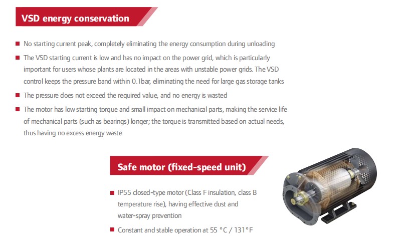 22KW 45KW Screw Air Compressor by Gardner Denver Longer Service Life Fewer Components