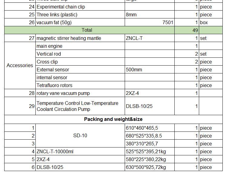 250W Short Path Distillation Equipment