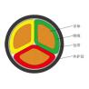 Buy cheap PVC Insulation Power Cable,ECHU Power Cable, YJV Cable from wholesalers