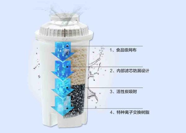 Buy cheap F002 / F003 / F004 Great Value Pitcher Filter Fluoride Removal 400L Lifetime from wholesalers