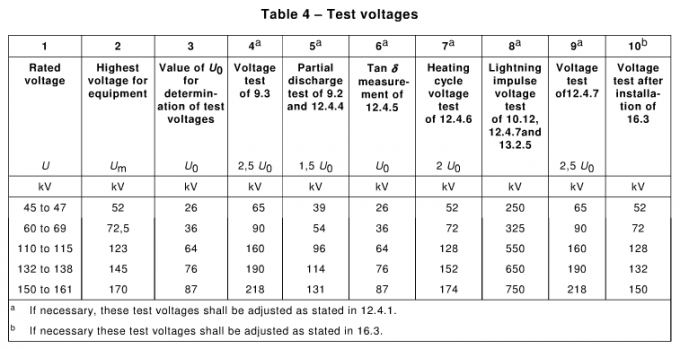 810KVA High Voltage Test Kit , 35KV And 132KV Hv Cable Testing Equipment 30-300Hz 2