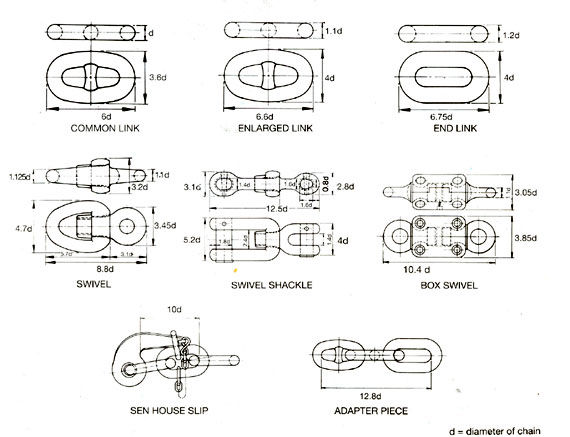 High Capacity Special Chain , Anti Corrosive Stud Anchor Chain 1