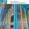Buy cheap Circle Type Production Line Supplier Hot Dip Galvanizing Equipment Line Turnkey Project Output Furnace Zinc Kettle from wholesalers