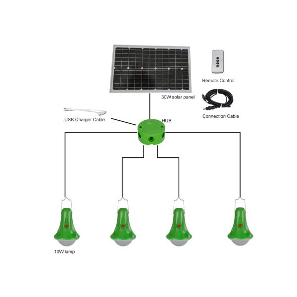 Buy cheap Outdoor LED Solar Motion Sensor Light 25W Spotlight For Home Emergency Garden from wholesalers