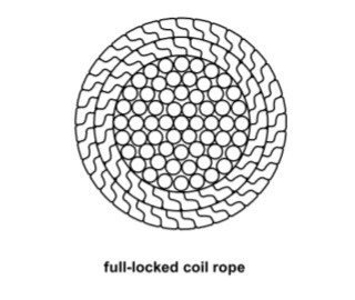 Five Layer Full Locked Offshore Mooring Steel Wire Rope