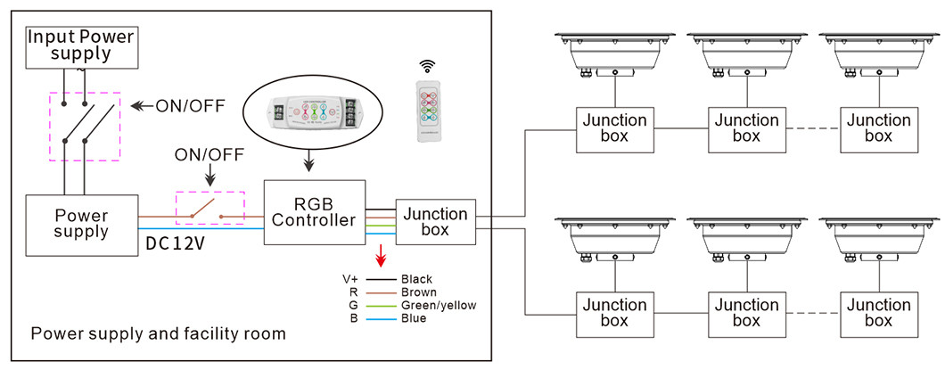 RGB IP68 18W 600LM Remote Control Fountain Lights For Plaza