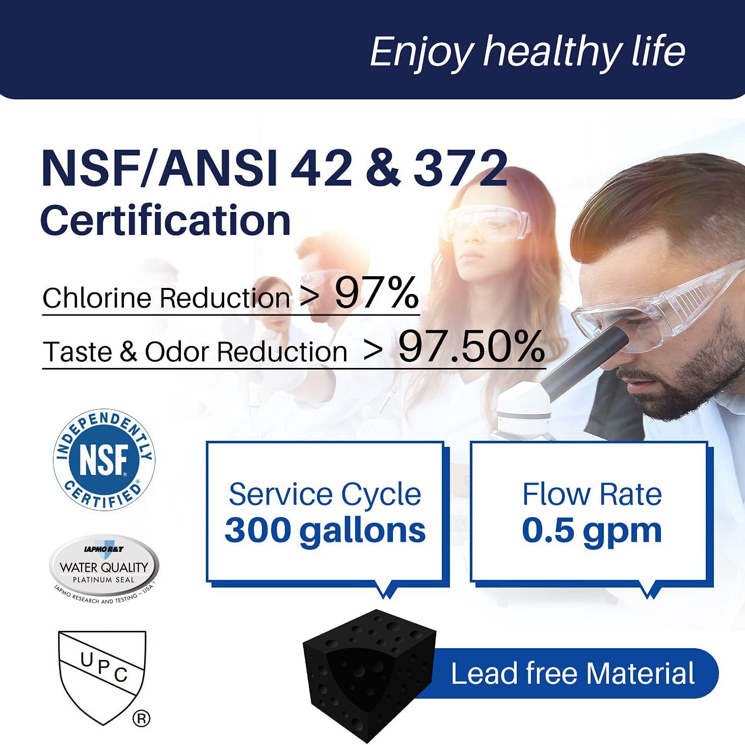 NSF42/NSF53 Certified G E XWFE Refrigerator Water Filter WR17X30702 Ozone Purifier