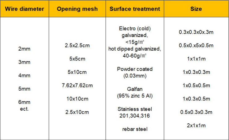 Pvc Coated Galvanized Welded 0.3mm Gabion Wall Mesh