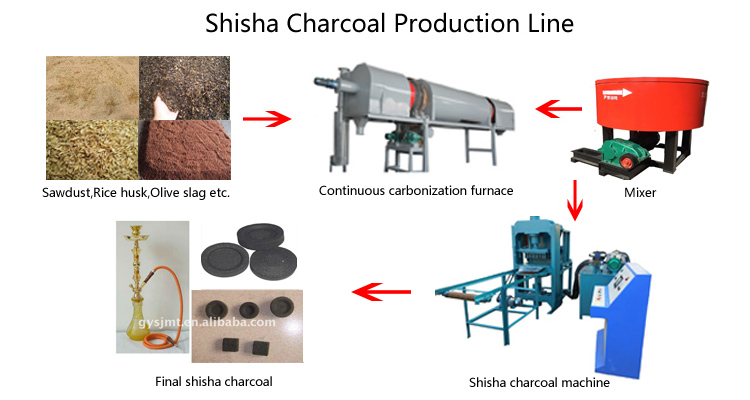 Cube Shape Shisha Charcoal Powder Briquette Making Machine