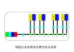 Intelligent sewage treatment purification tank