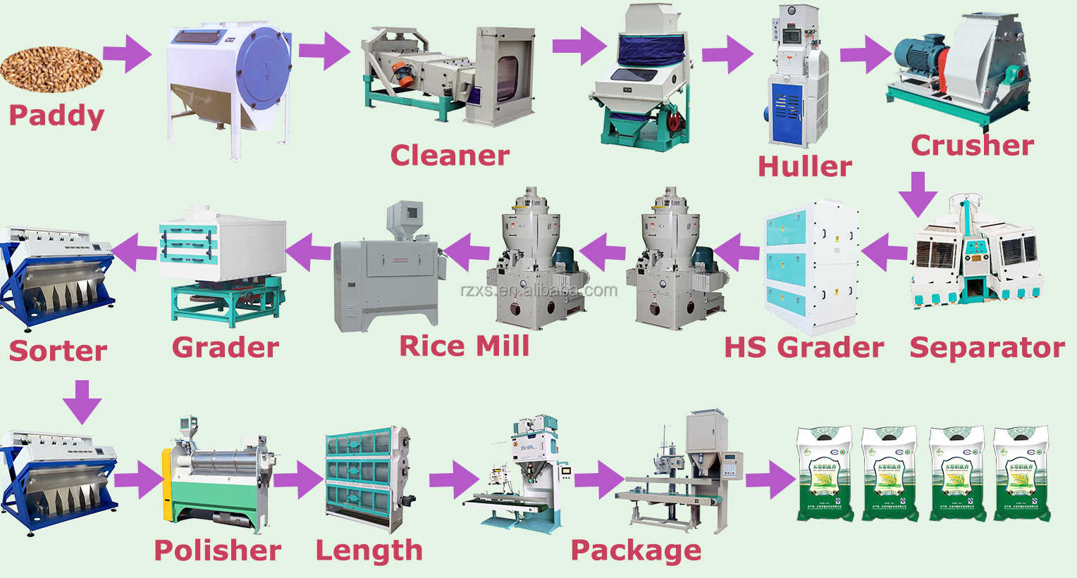 Commercial Sella Rice Milling Machine with 4 Ton Capacity and Polishing Function
