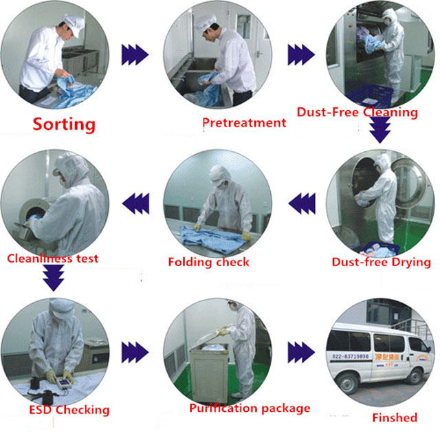 SGS White Blue 0.35kg 10000 Class Cleanroom ESD Smock