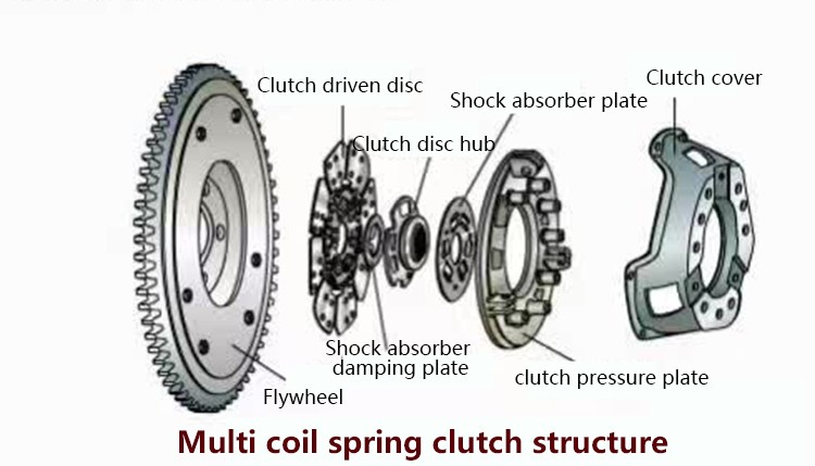 1988-2004 Cummins LGMG MT86H MT60 MT95 mining dump truck SPARE PARTS clutch disc 4110000305 replacement