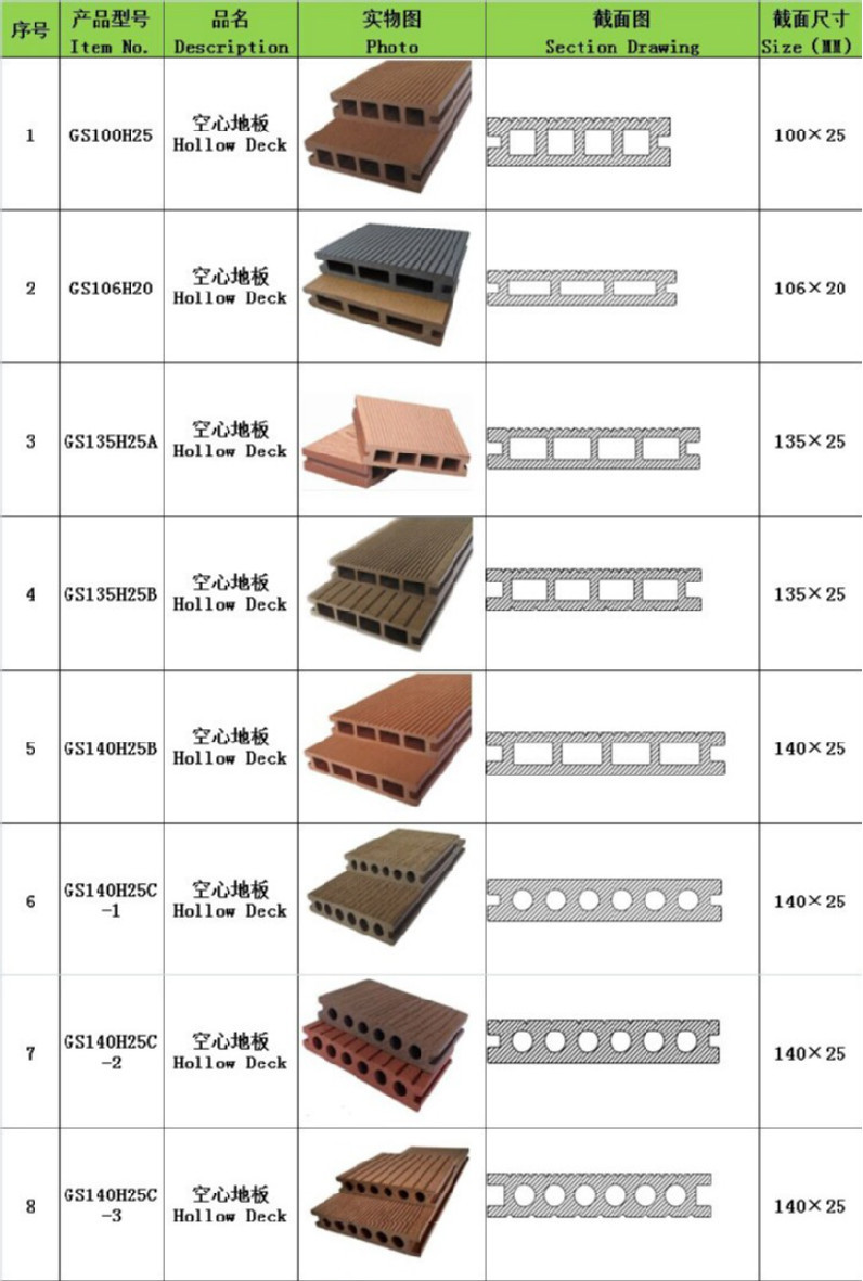 100% Recycled Decking Wood Plastic Composite Anti Slip Wood Plastic Composite WPC