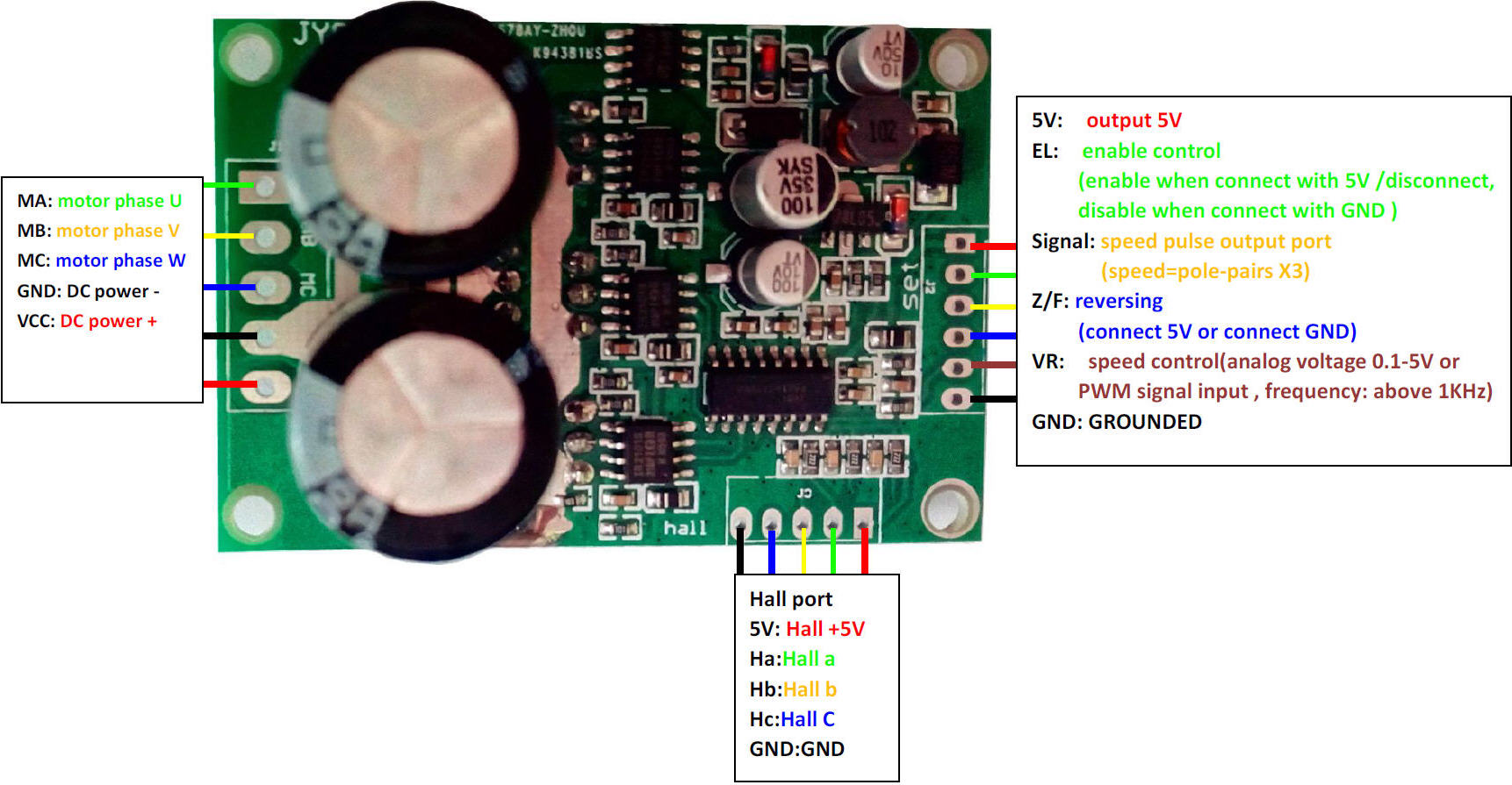 36VDC V7.5E BLDC Motor Driver Board