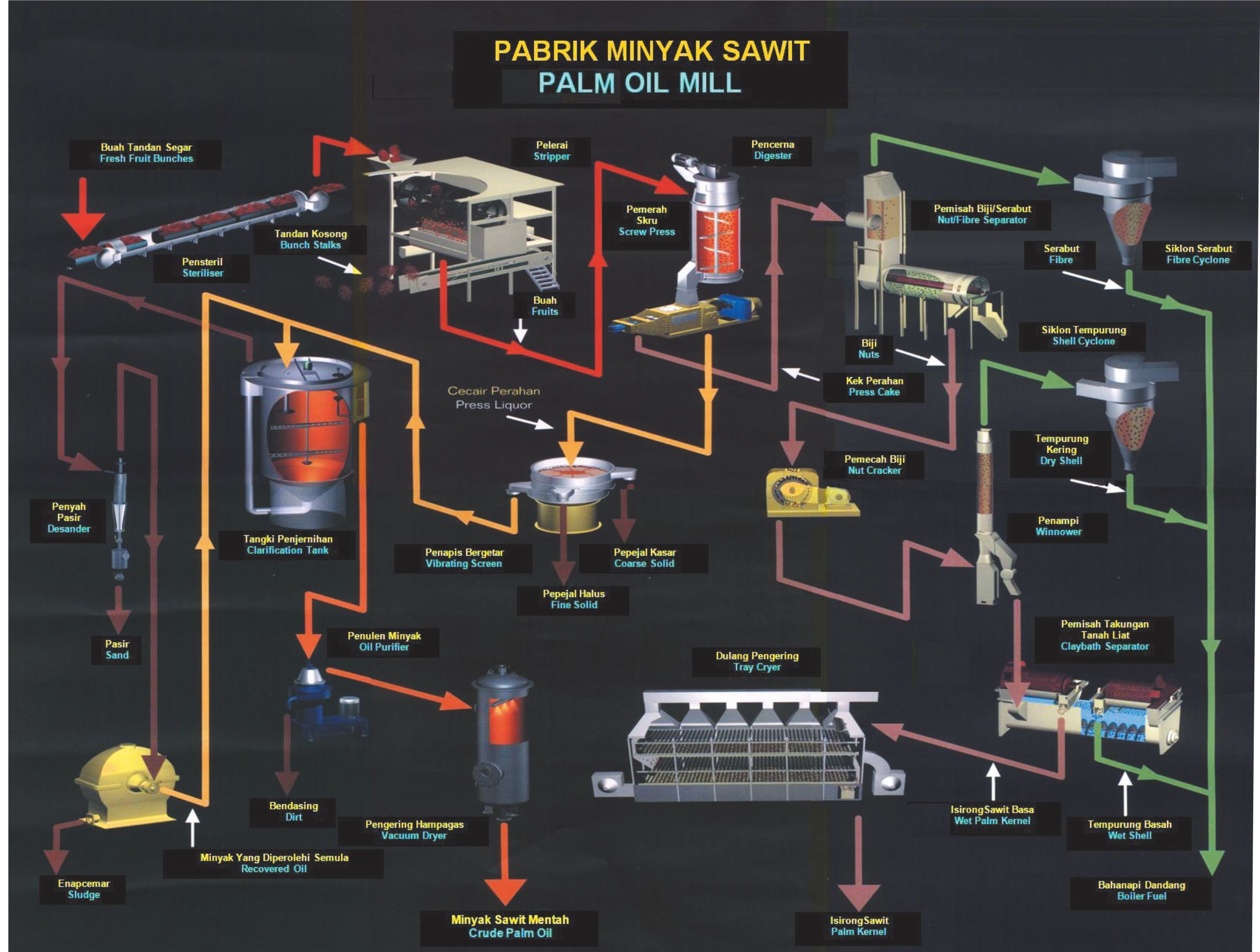 Dehulling Edible Oil Pretreatment Plant Oil Pressing Machinery High Efficiency